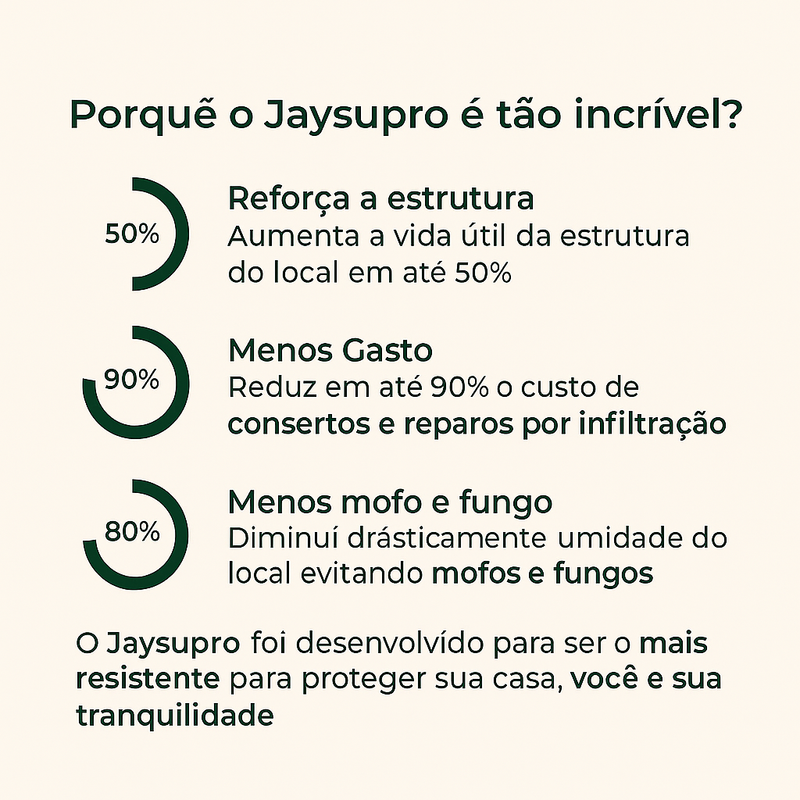 Selante Impermeabilizante De Isolamento JaysuPro Com Brinde